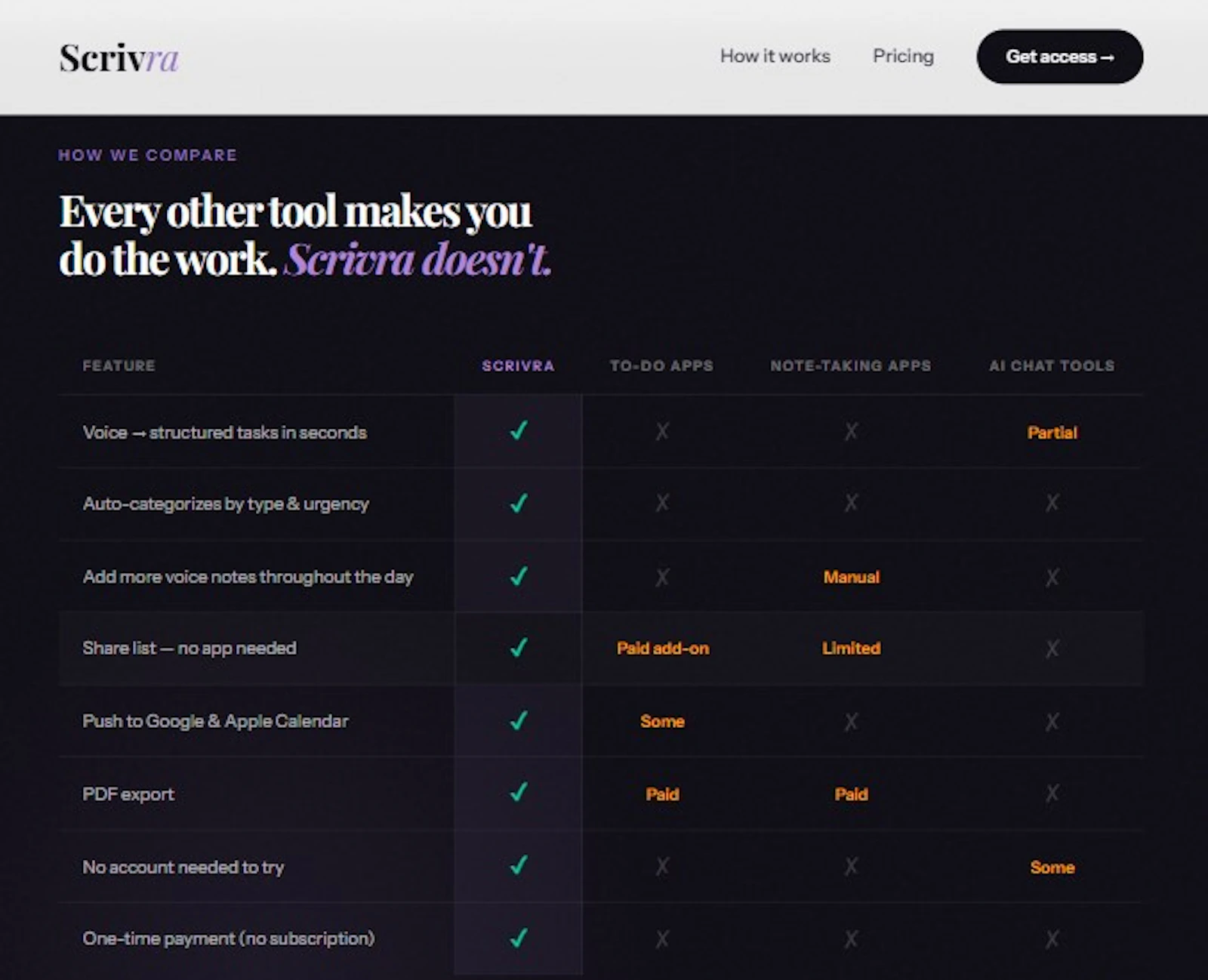 Scrivra – Voice to tasks instantly screenshot 4