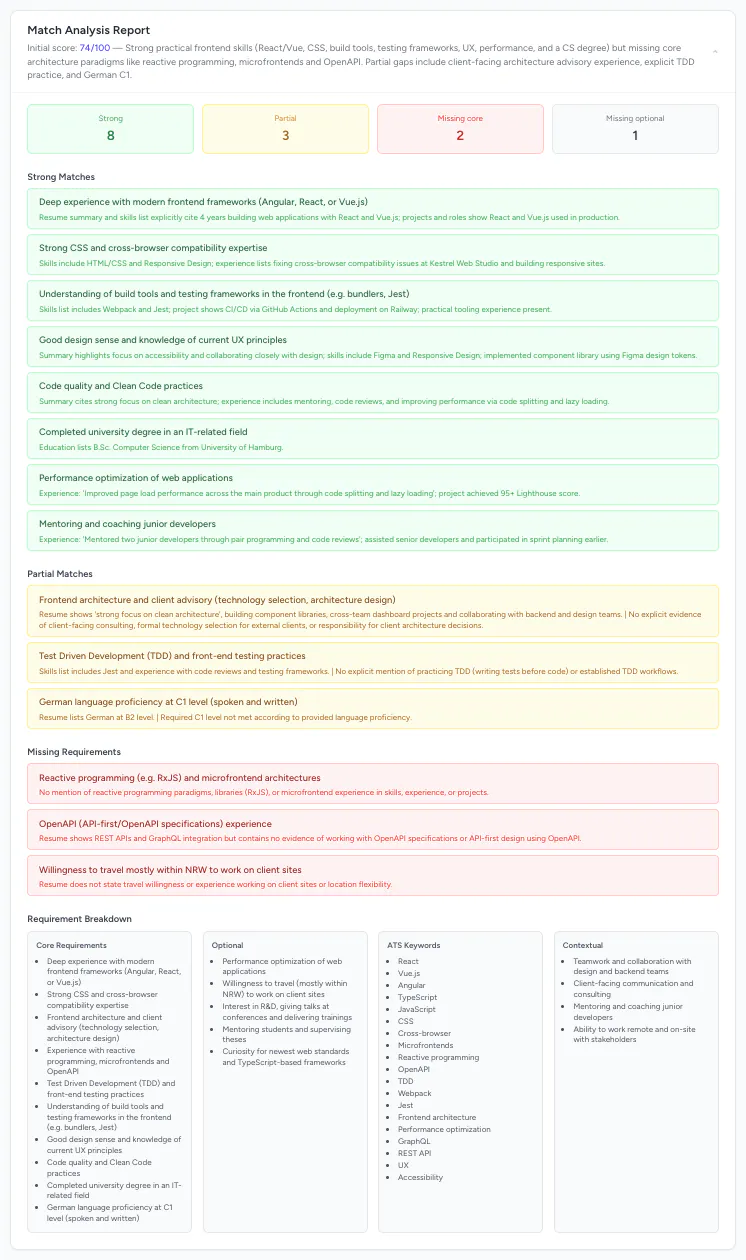 Resumes Coach gallery image