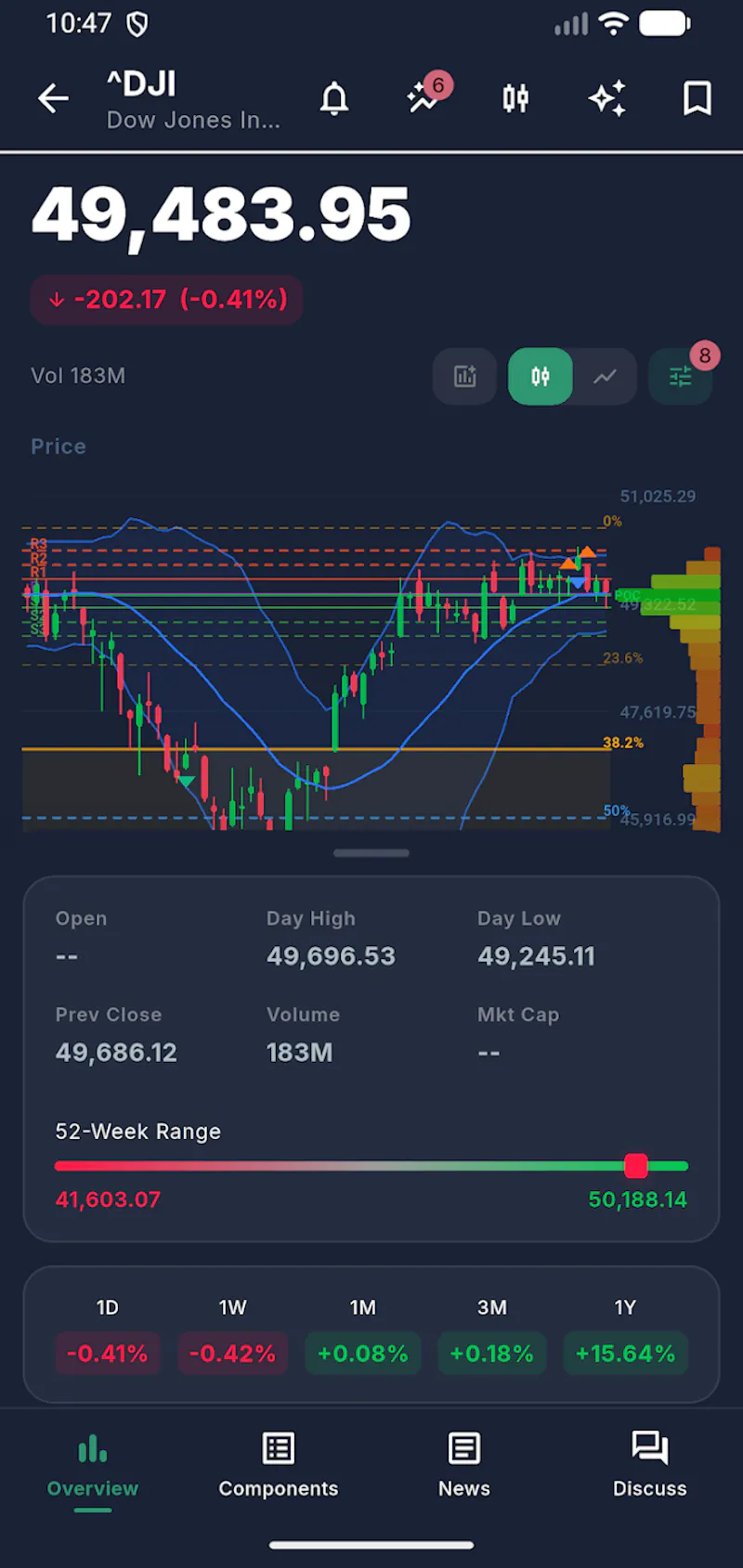 Stock World Monitor screenshot 3