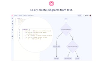 Mermaid Chart AI-gesteuerte Diagrammerstellung zur Darstellung komplexer Konzeptvisualisierung.