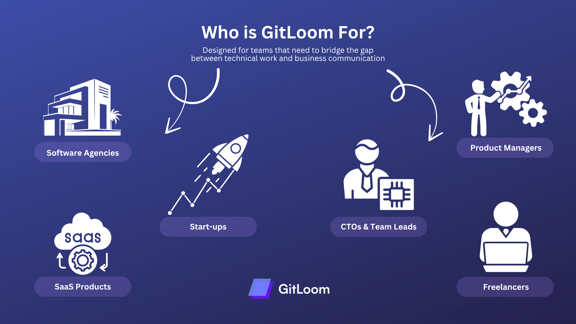 GitLoom.ai media 4