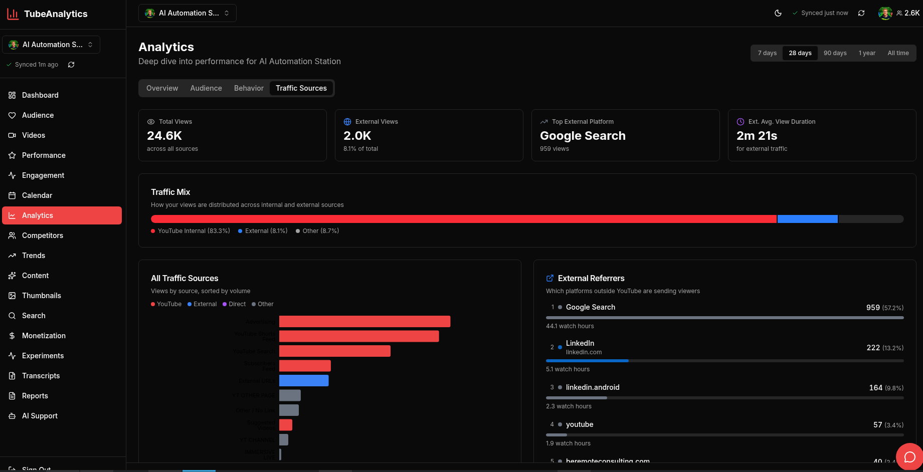 TubeAnalytics gallery image