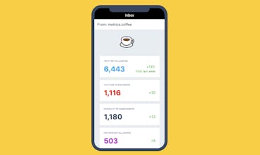 metrics.coffee gallery image