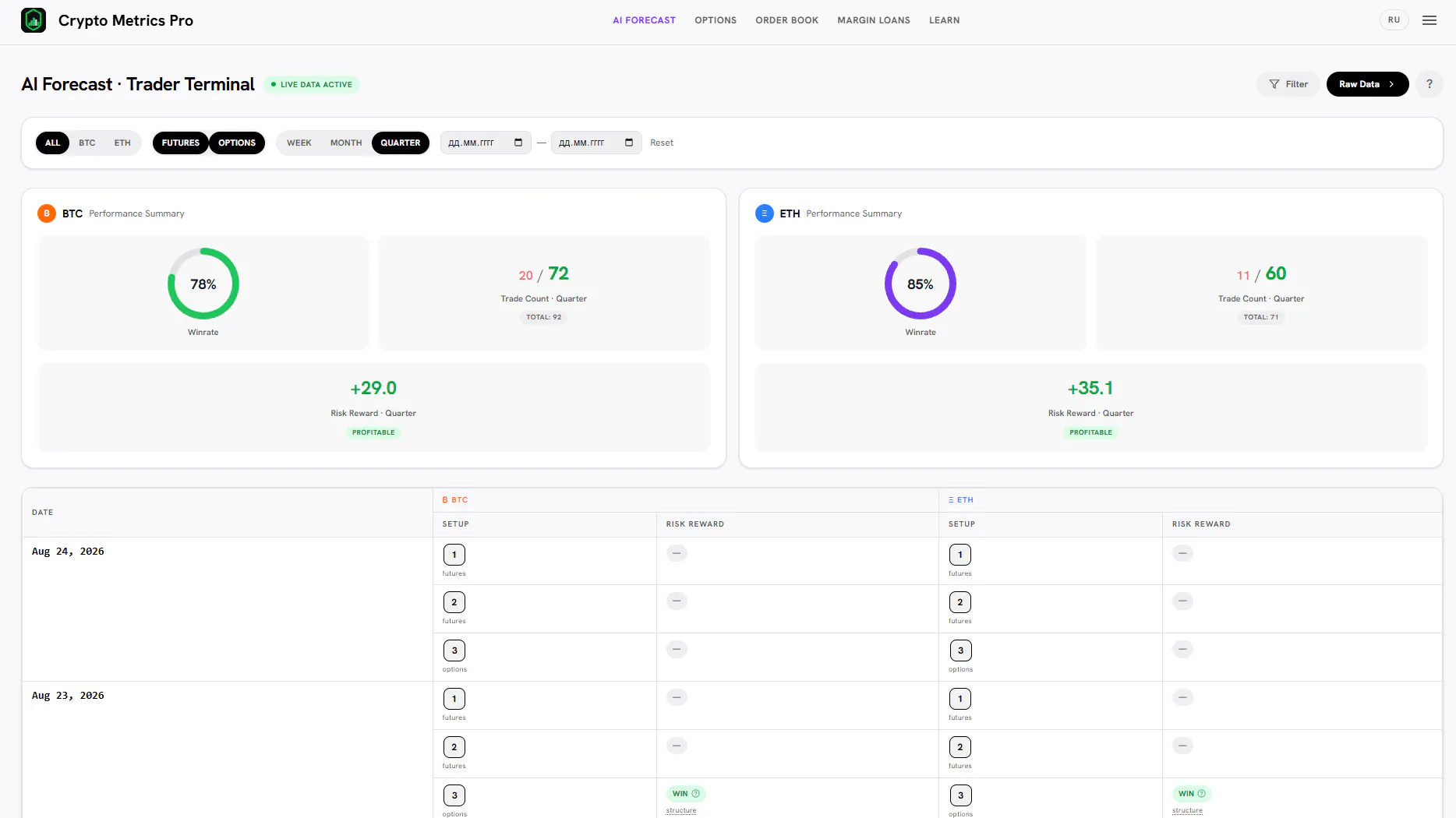 Crypto Metrics Pro gallery image