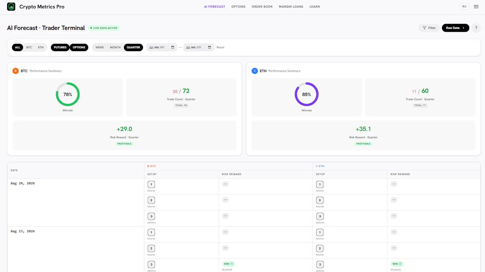 Crypto Metrics Pro screenshot 4