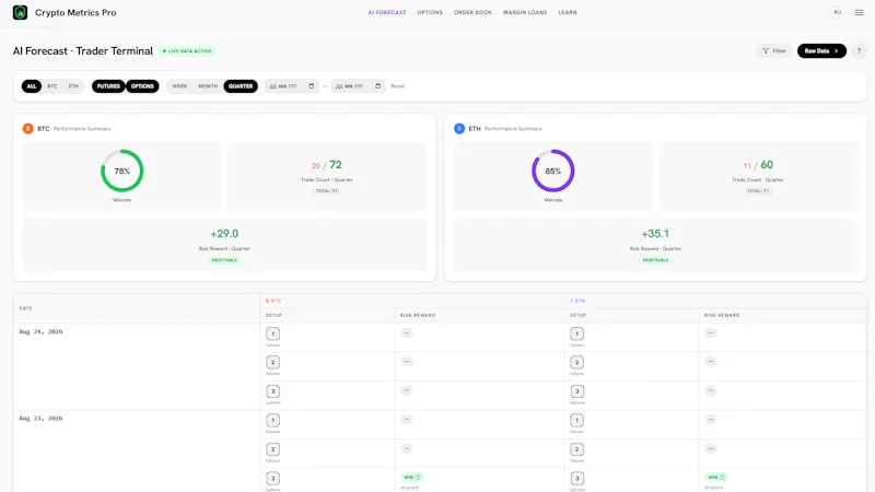 Crypto Metrics Pro screenshot 4