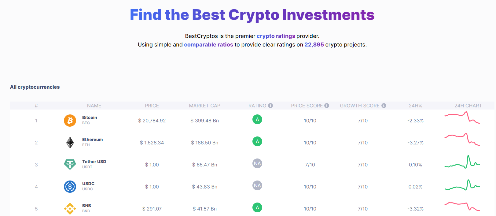 Bestcryptos media 1