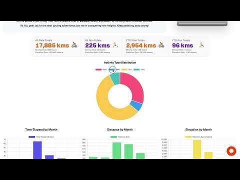 Strava Unwrapped gallery image