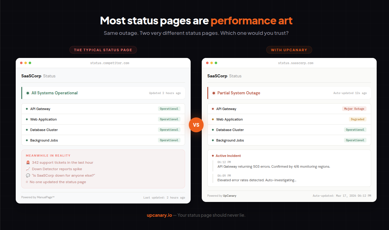 UpCanary.io gallery image