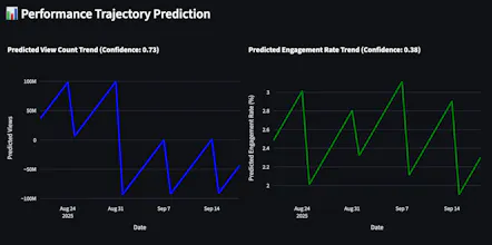 FreeTubeMetricsYouTube Channel Analyzer gallery image