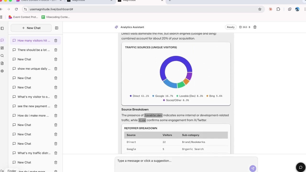 Magnitude gallery image