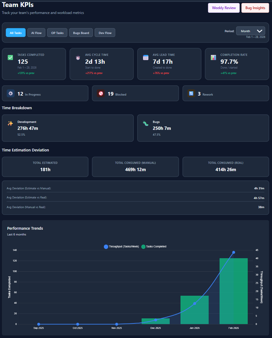 FlowBoard gallery image