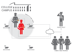 World's First Customizable Smart Jewelery gallery image