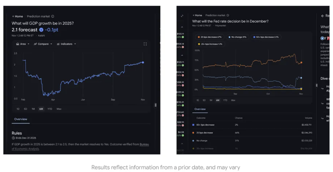 Google Finance gallery image