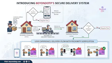 BeyondOTP gallery image