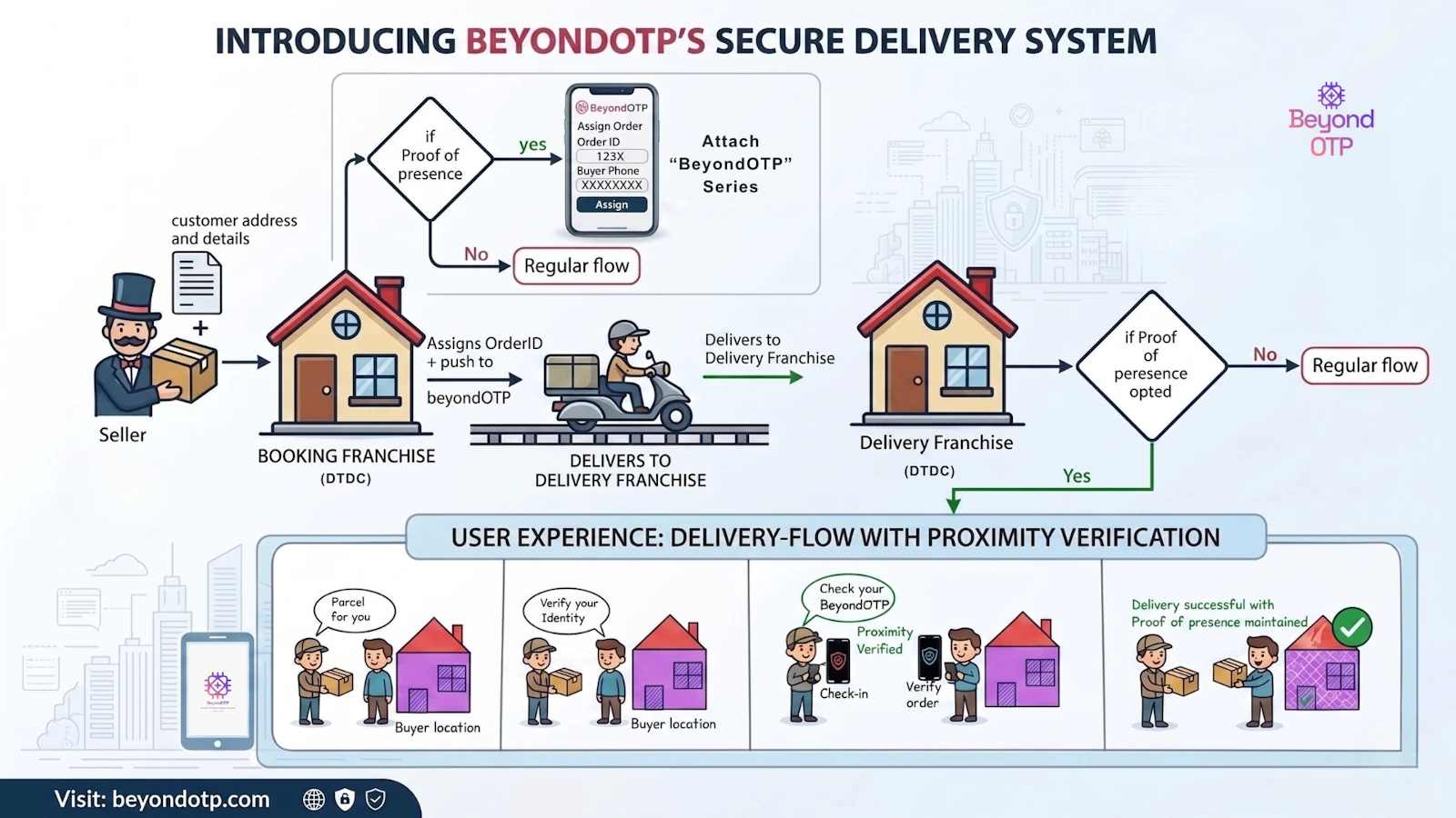 BeyondOTP screenshot 3