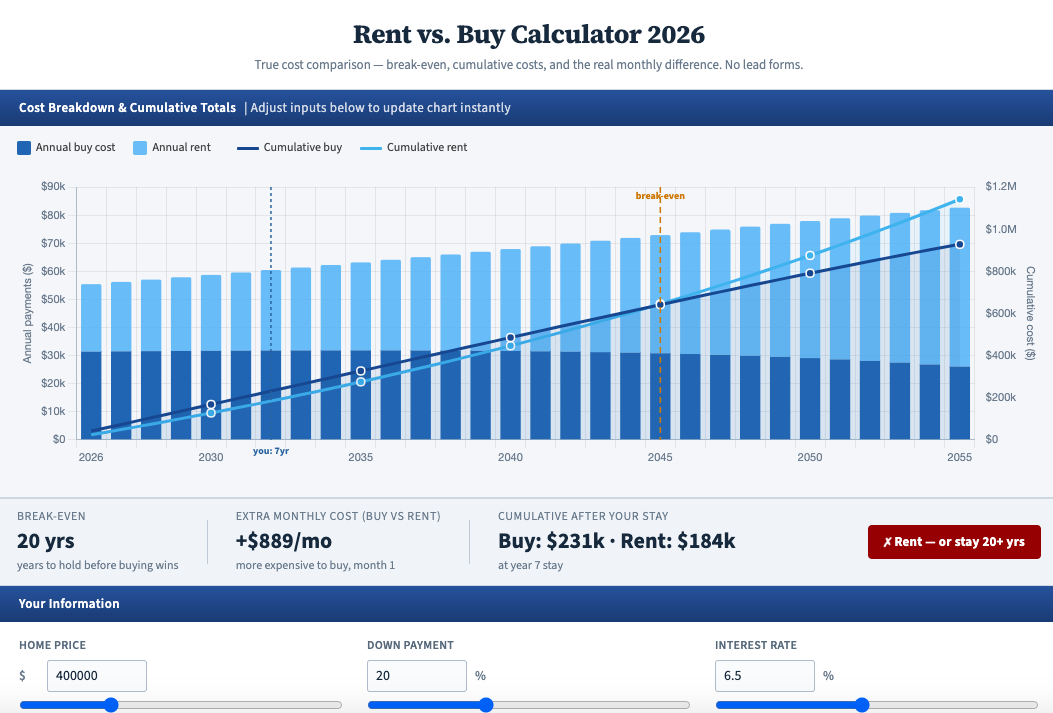 Even & Cost Comparison gallery image