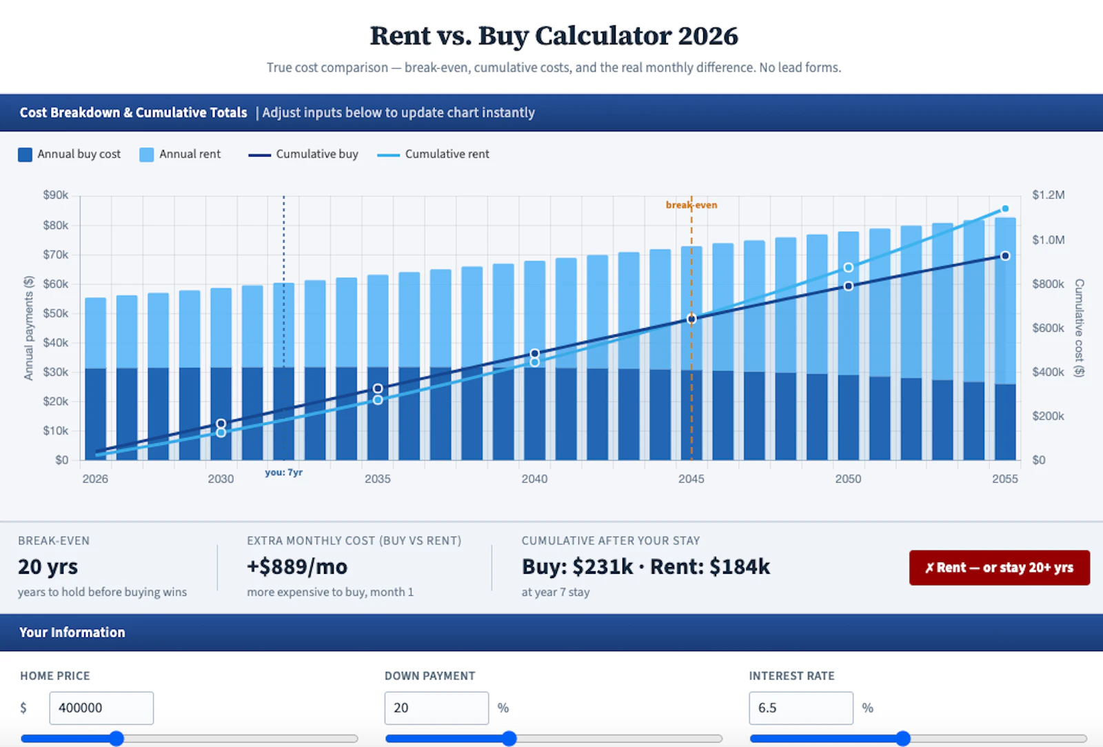 Even & Cost Comparison screenshot 1