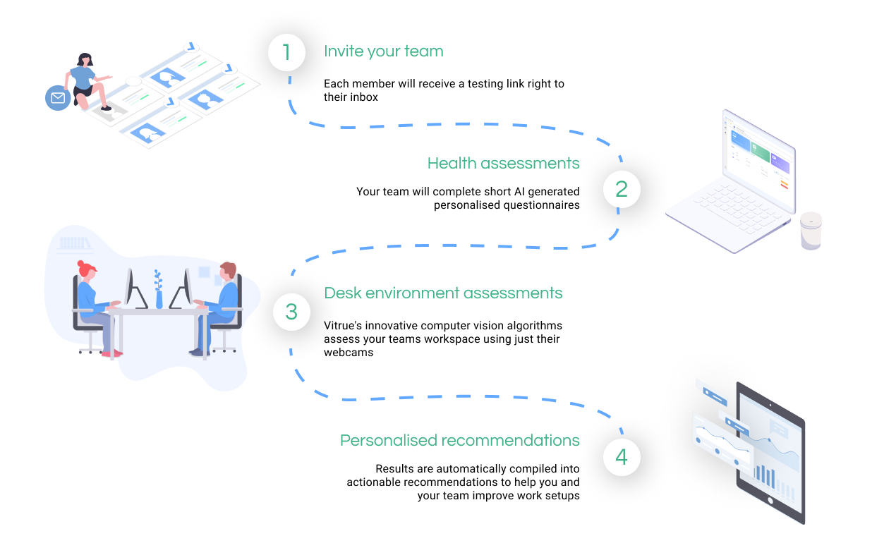 Vitrue VIDA desk assessment gallery image