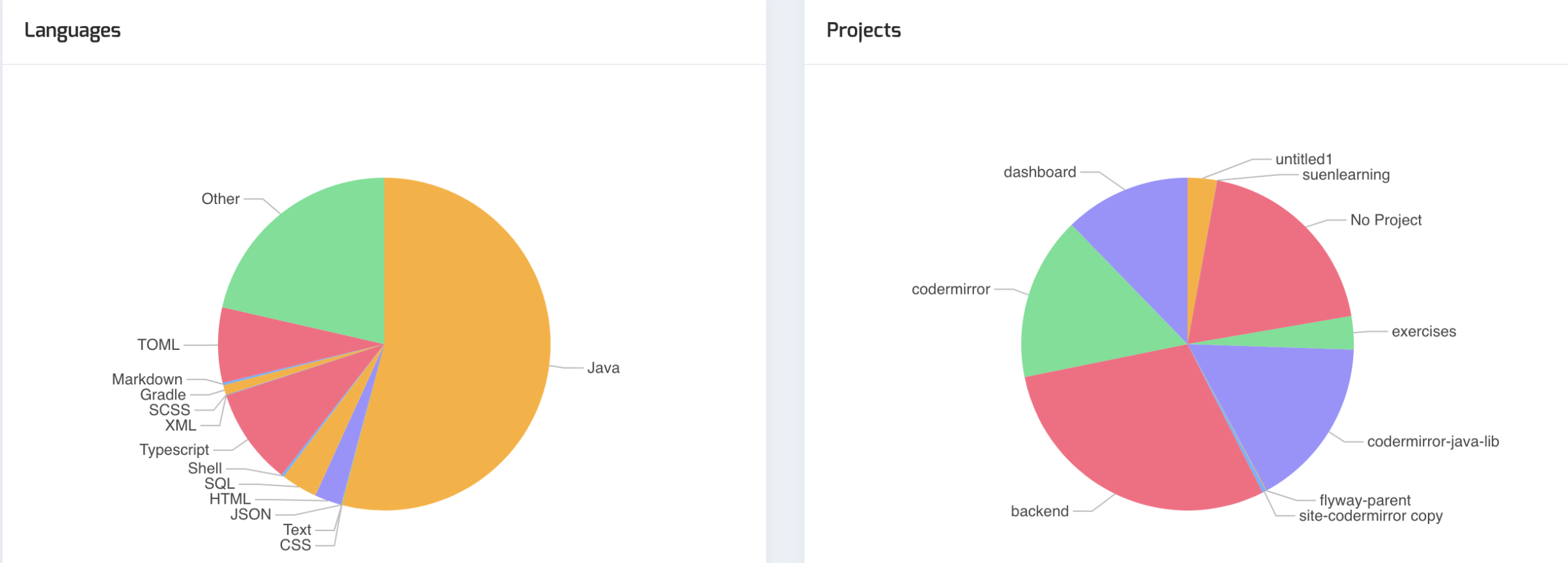 CoderMirror gallery image