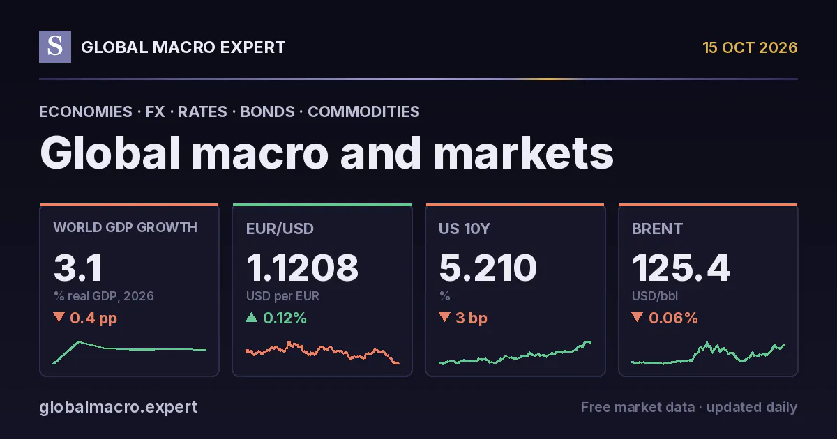 GlobalMacro.Expert gallery image