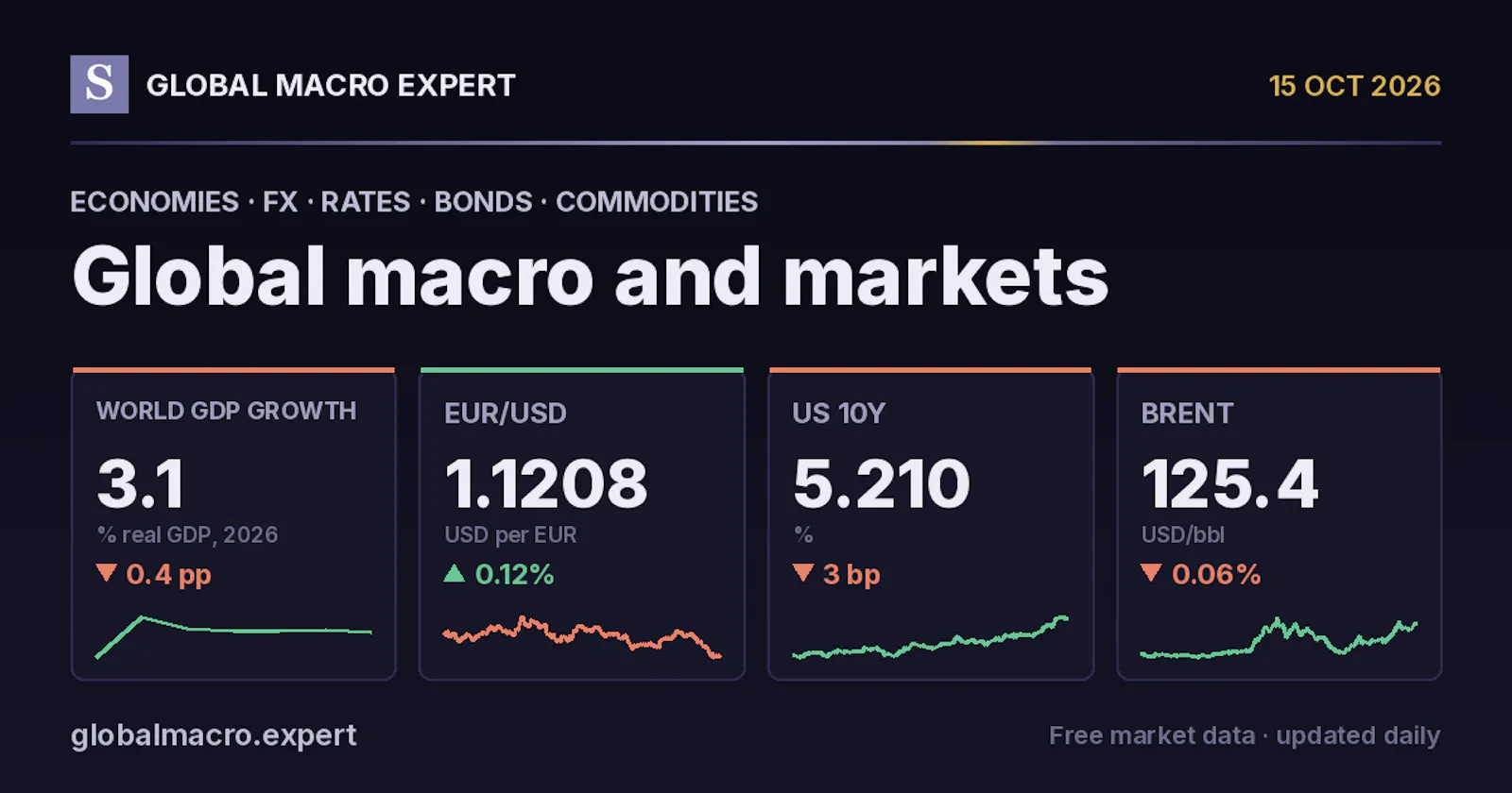 GlobalMacro.Expert screenshot 1