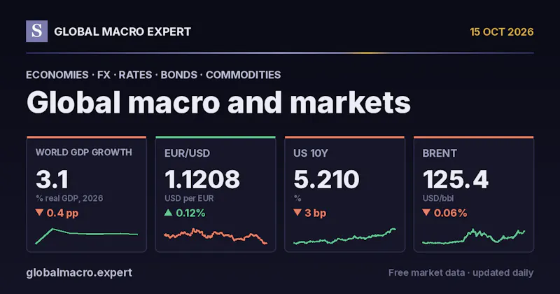 GlobalMacro.Expert screenshot 1