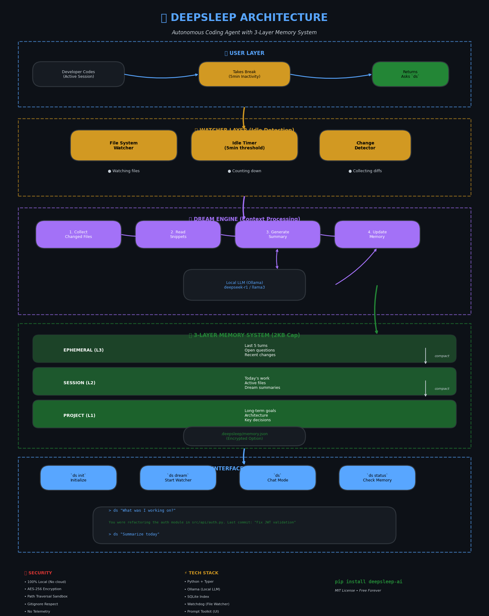 DeepSleep gallery image