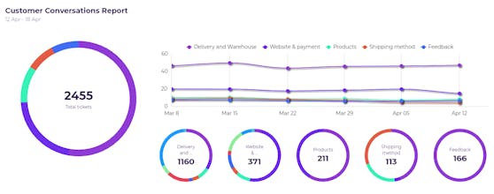 Cx Moments gallery image