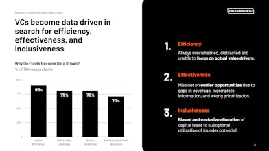 Data Driven VC Landscape 2025 gallery image