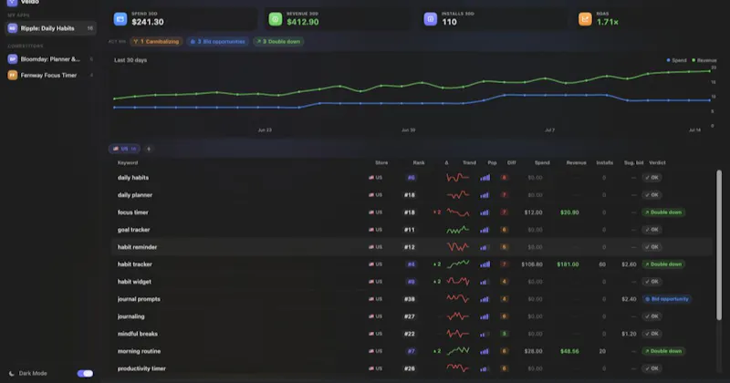 Veldo screenshot 1