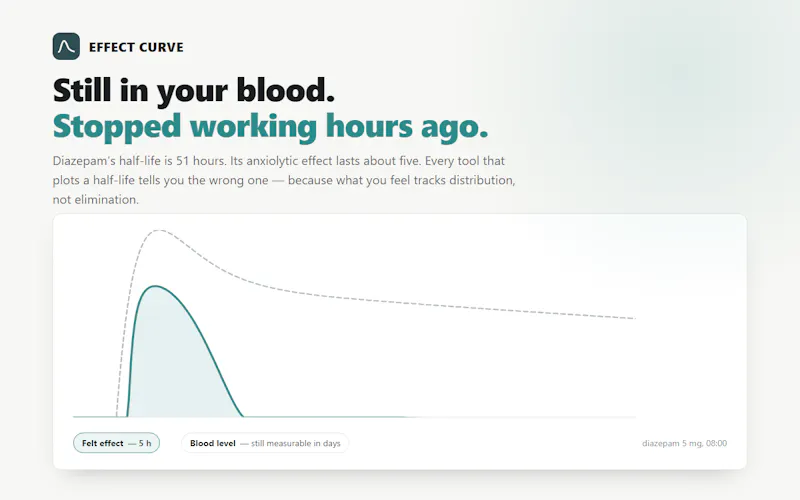 Effect Curve screenshot 5