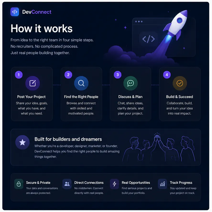 DevConnect — Build together gallery image