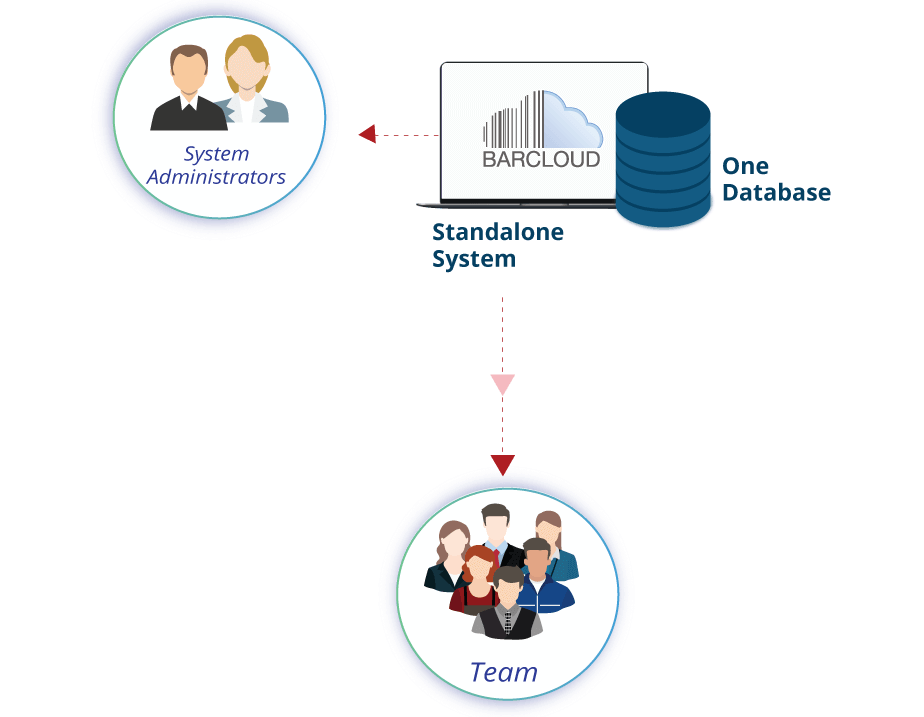 ASAP systems  gallery image