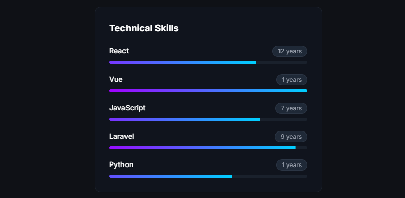 Boutme.dev media 2