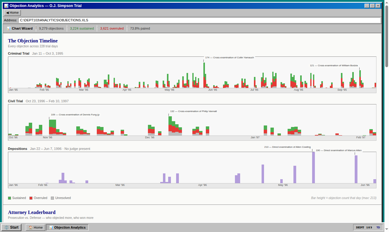 The Simpson Matter media 2