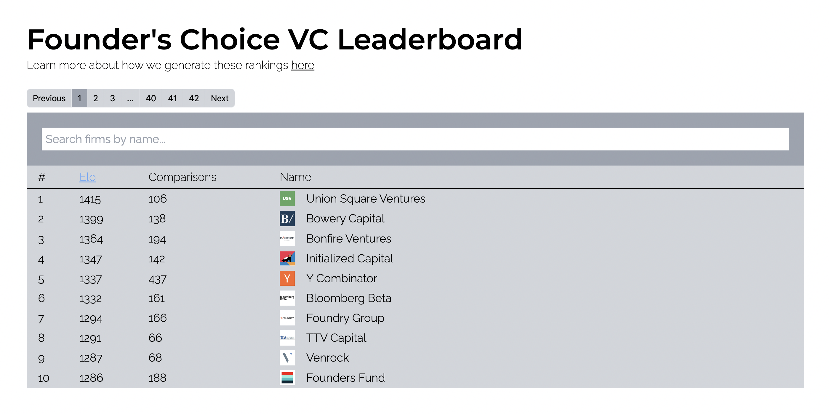 Kurucu Seçimi VC Sıralaması Liderlik media 1
