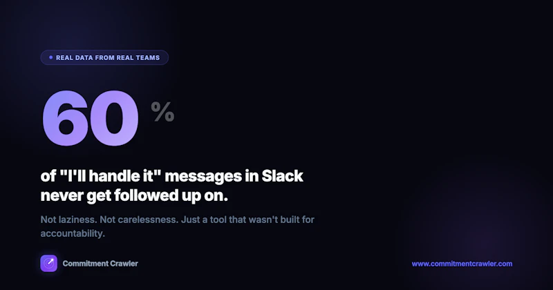 Commitment Crawler - AI for Slack Teams screenshot 3