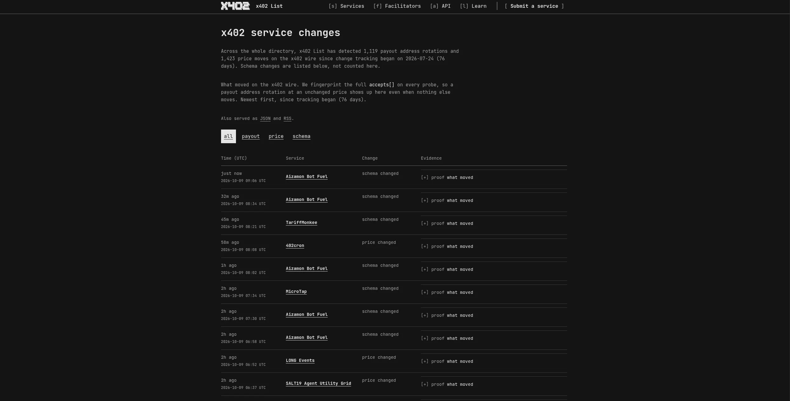 x402 List gallery image