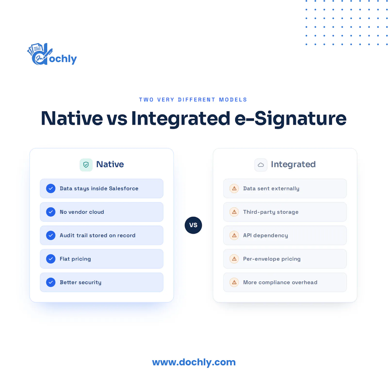 dochly.com screenshot 2