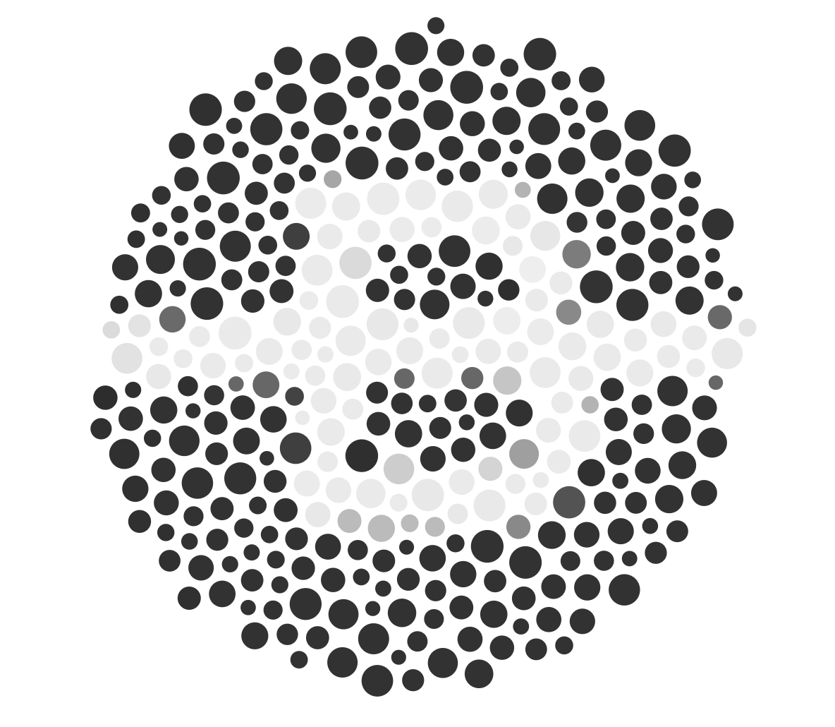 The Year That Also Was