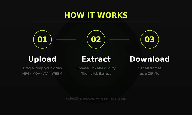 video2frame.com screenshot 3