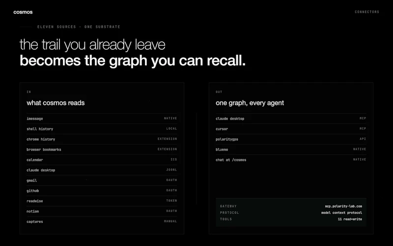 cosmos by polarity lab screenshot 3