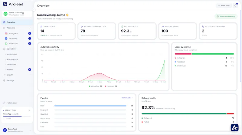 Arolead screenshot 2