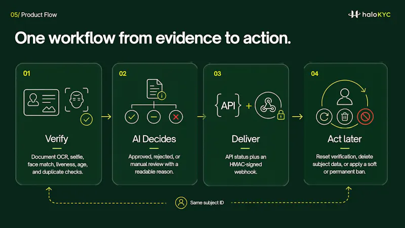 HaloKYC screenshot 5