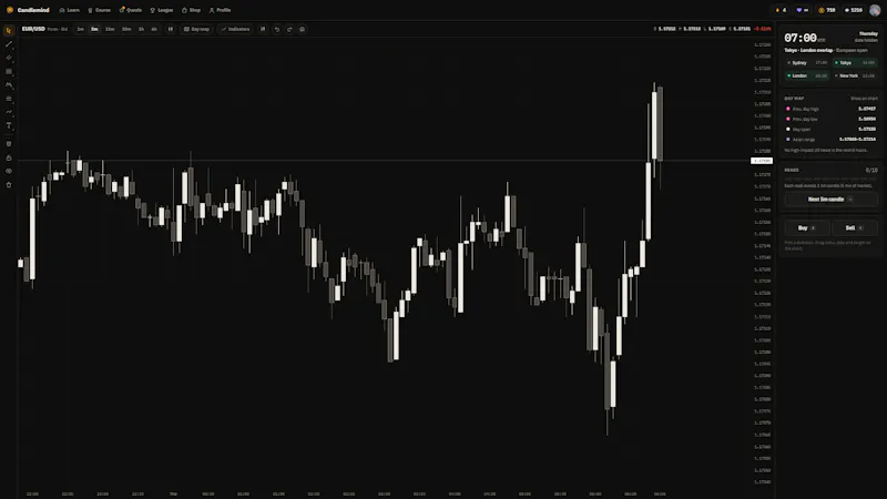 Candlemind screenshot 3