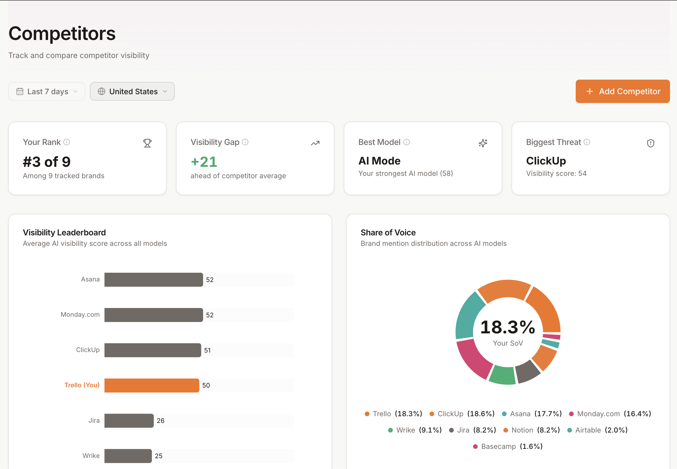 Strajist gallery image