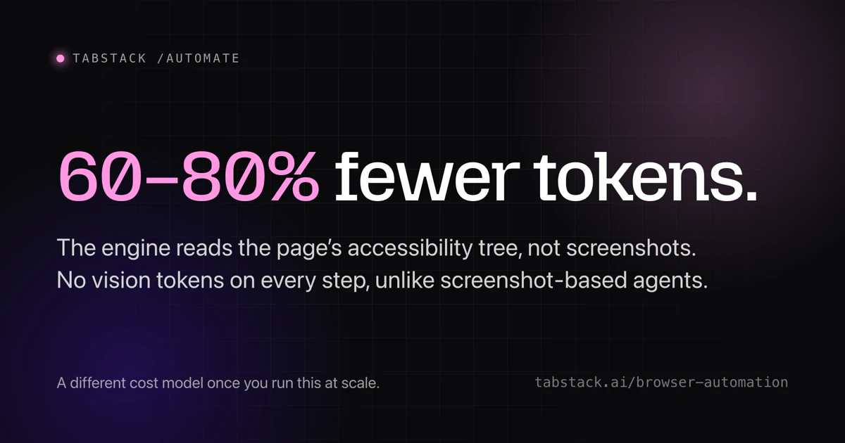 Tabstack Browser Automation gallery image