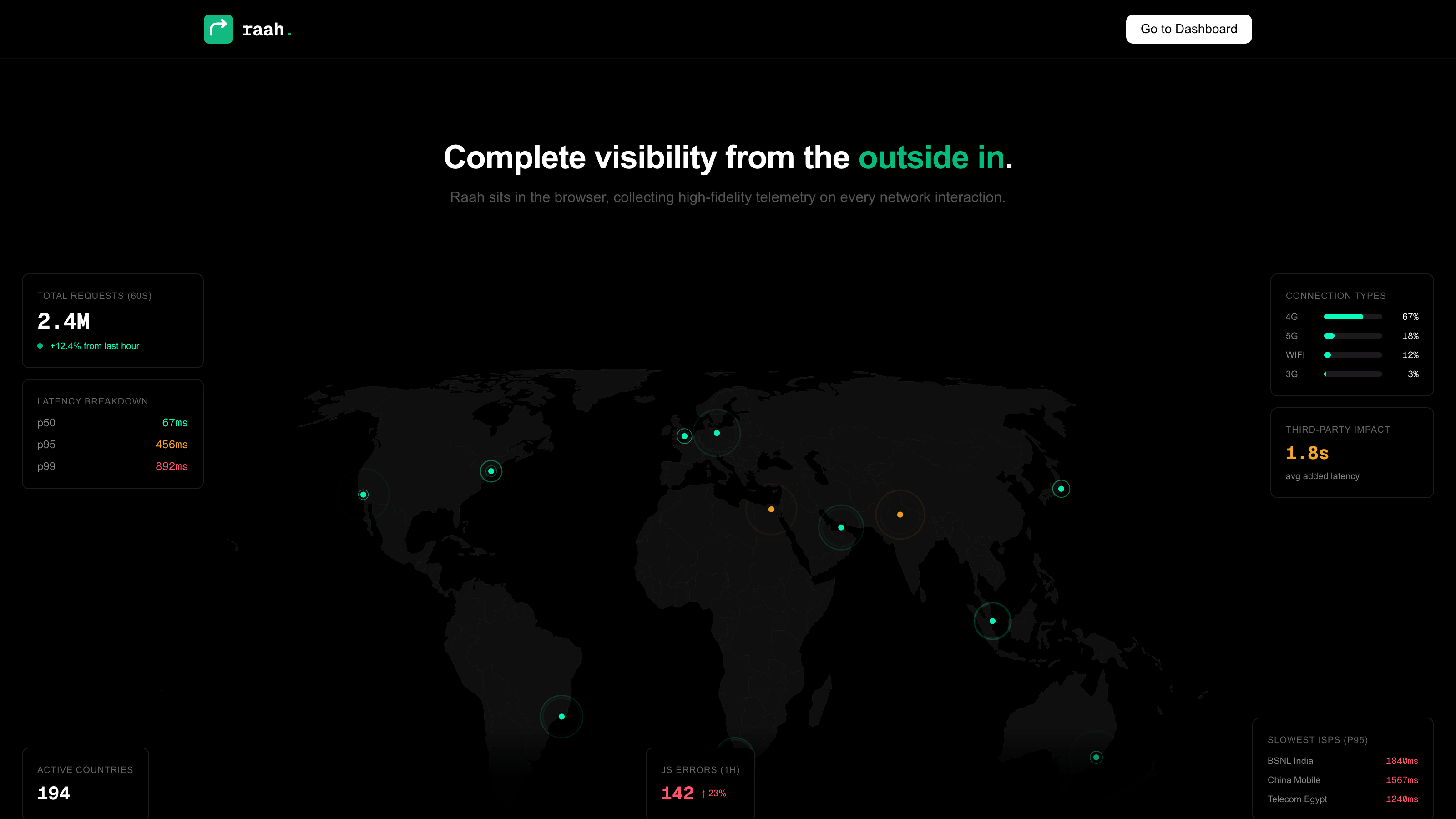 Raah - Screenshot 2 showing product features and functionality