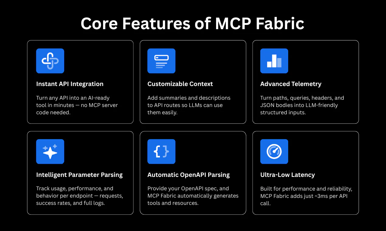 MCP Fabric gallery image
